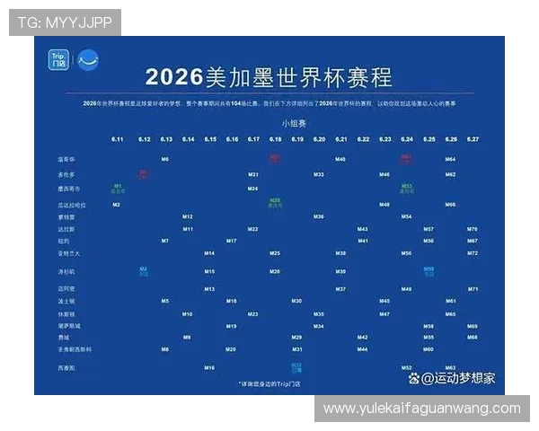 2026年世界杯官方比赛时间安排详解及最新赛程预测
